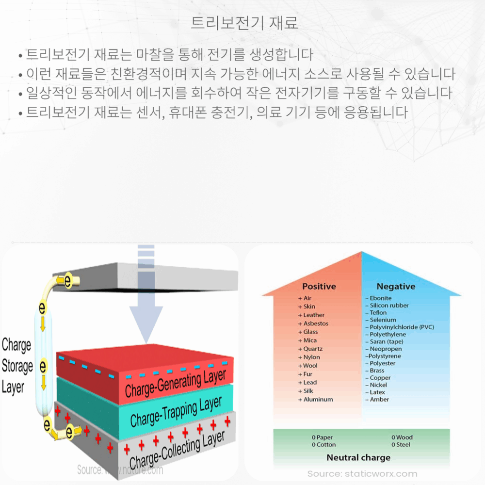 트리보전기 재료