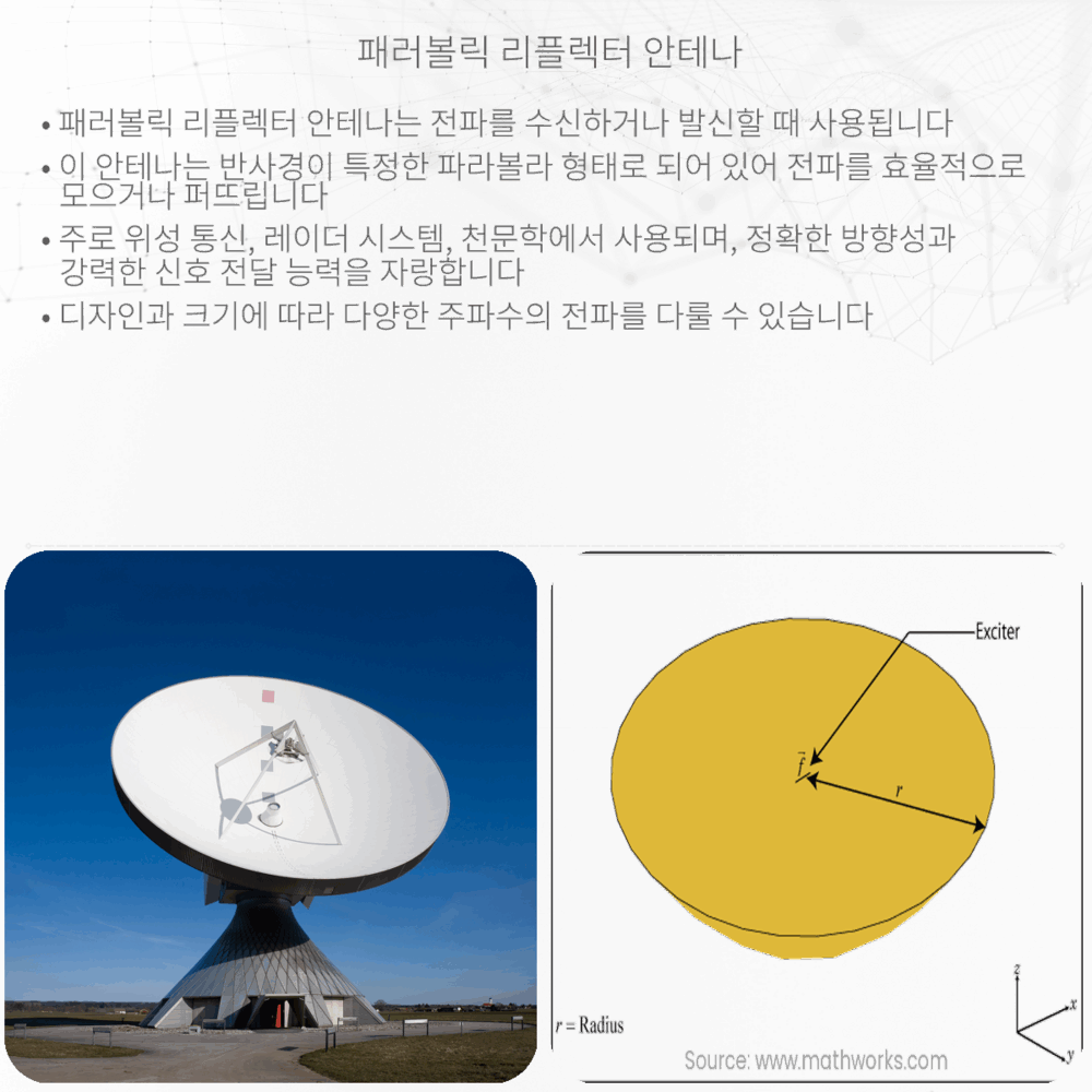 패러볼릭 리플렉터 안테나