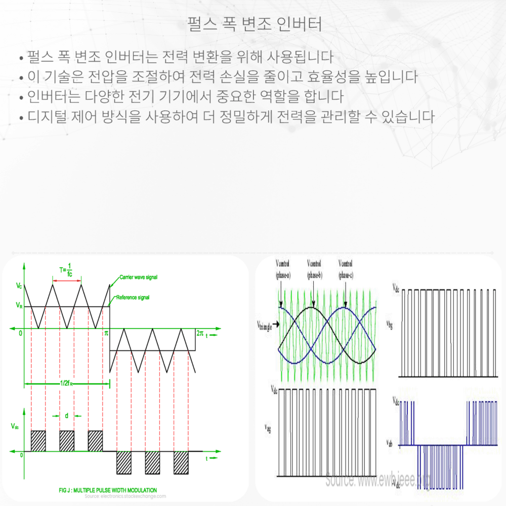 펄스 폭 변조 인버터