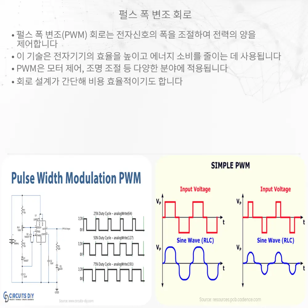 펄스 폭 변조 회로