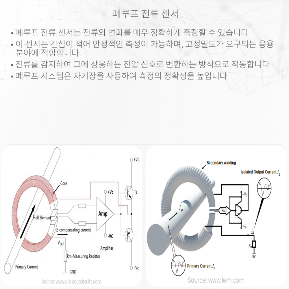 폐루프 전류 센서