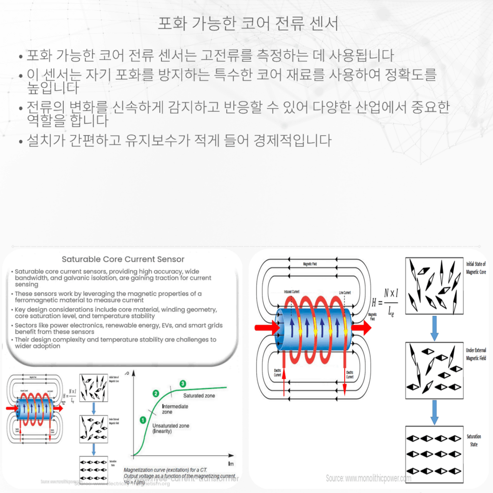 포화 가능한 코어 전류 센서