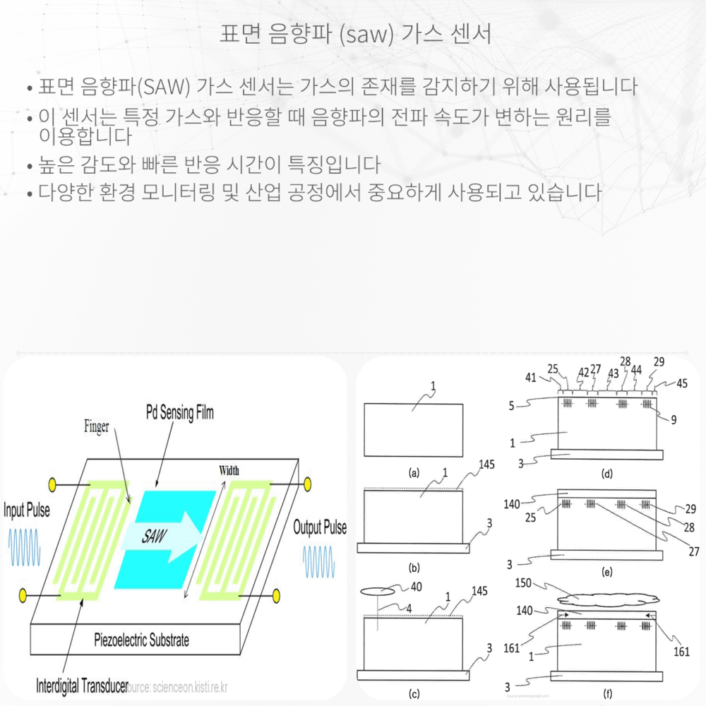 표면 음향파 (SAW) 가스 센서