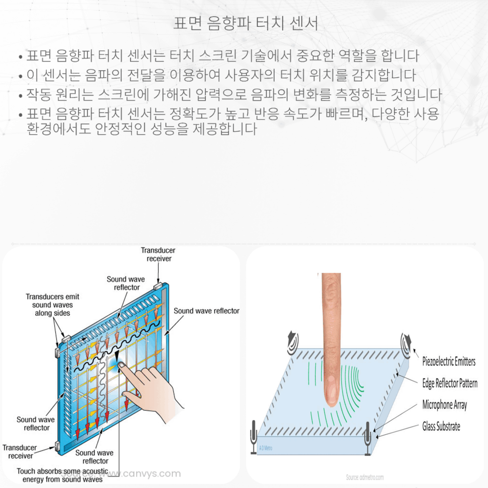 표면 음향파 터치 센서