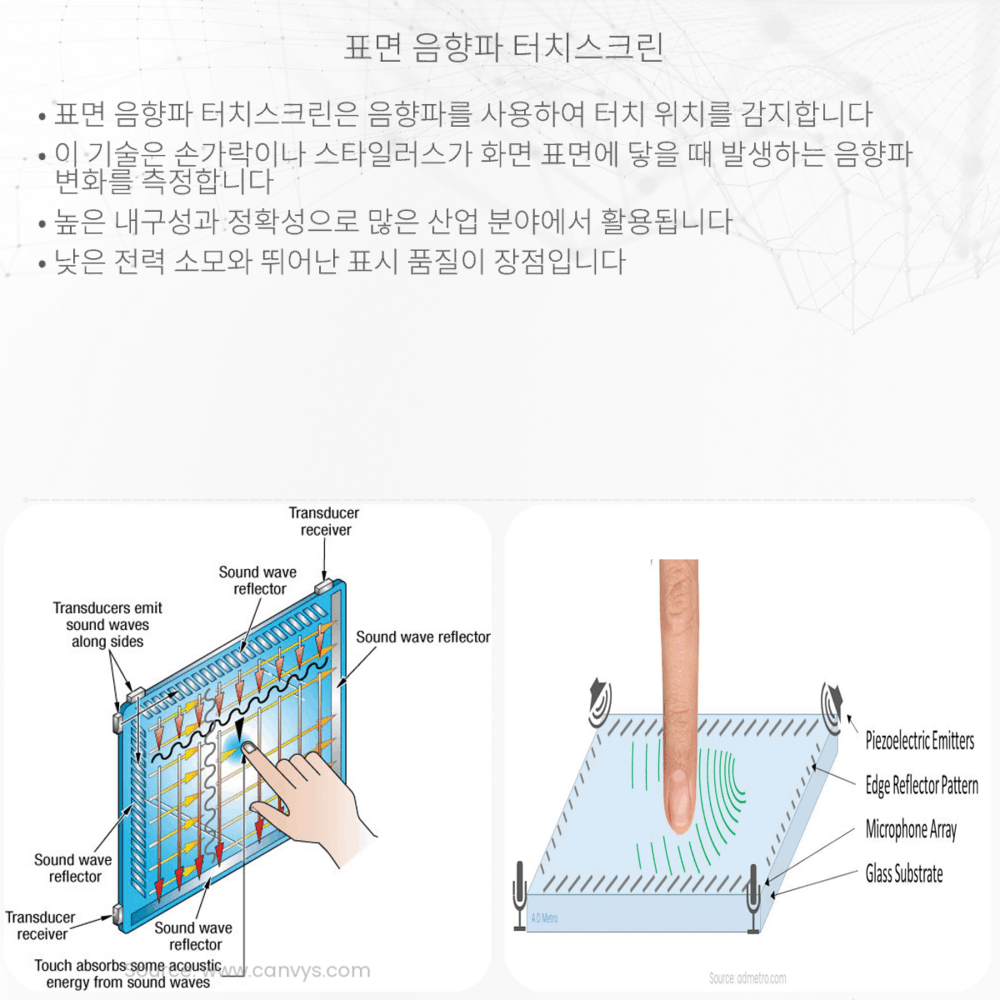 표면 음향파 터치스크린