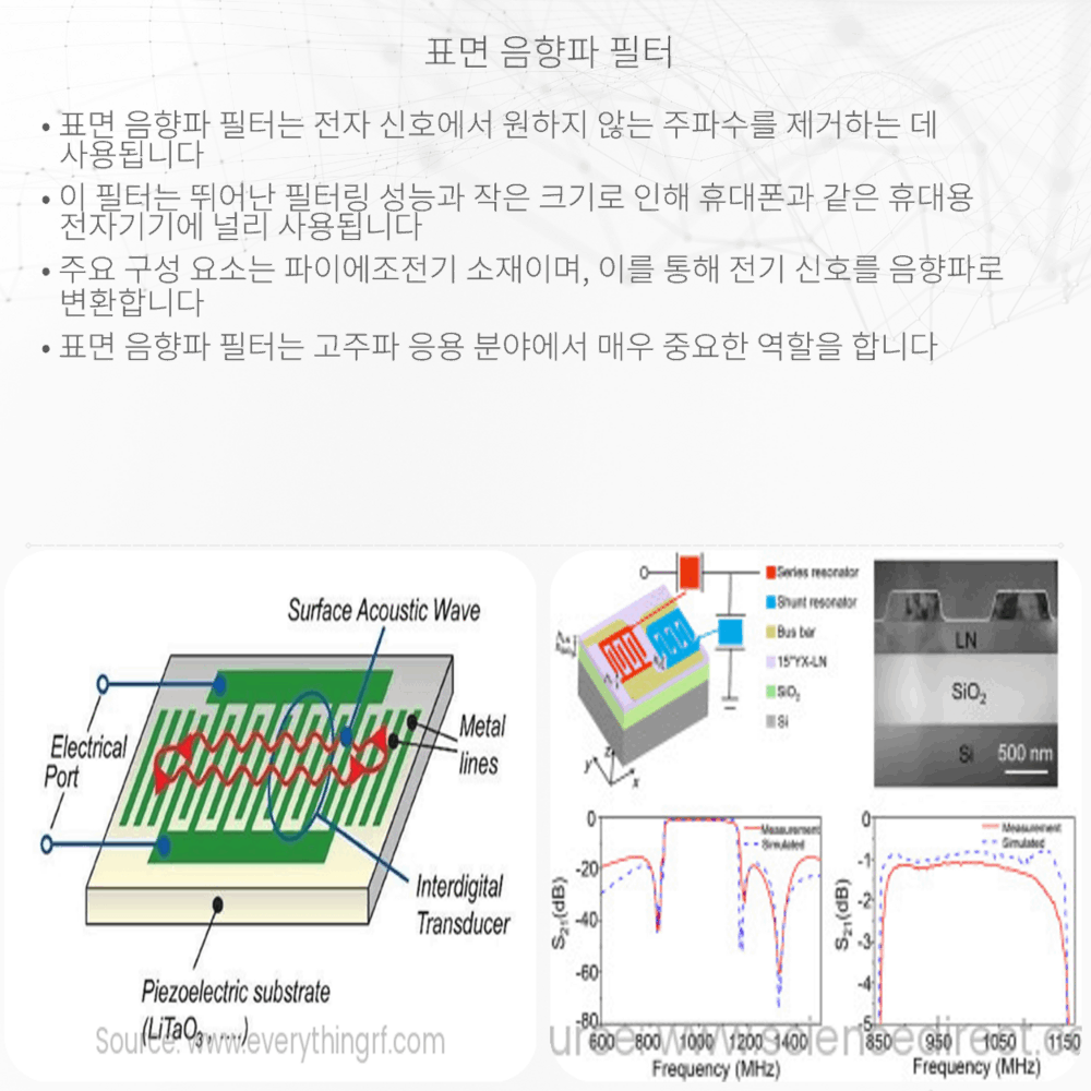 표면 음향파 필터