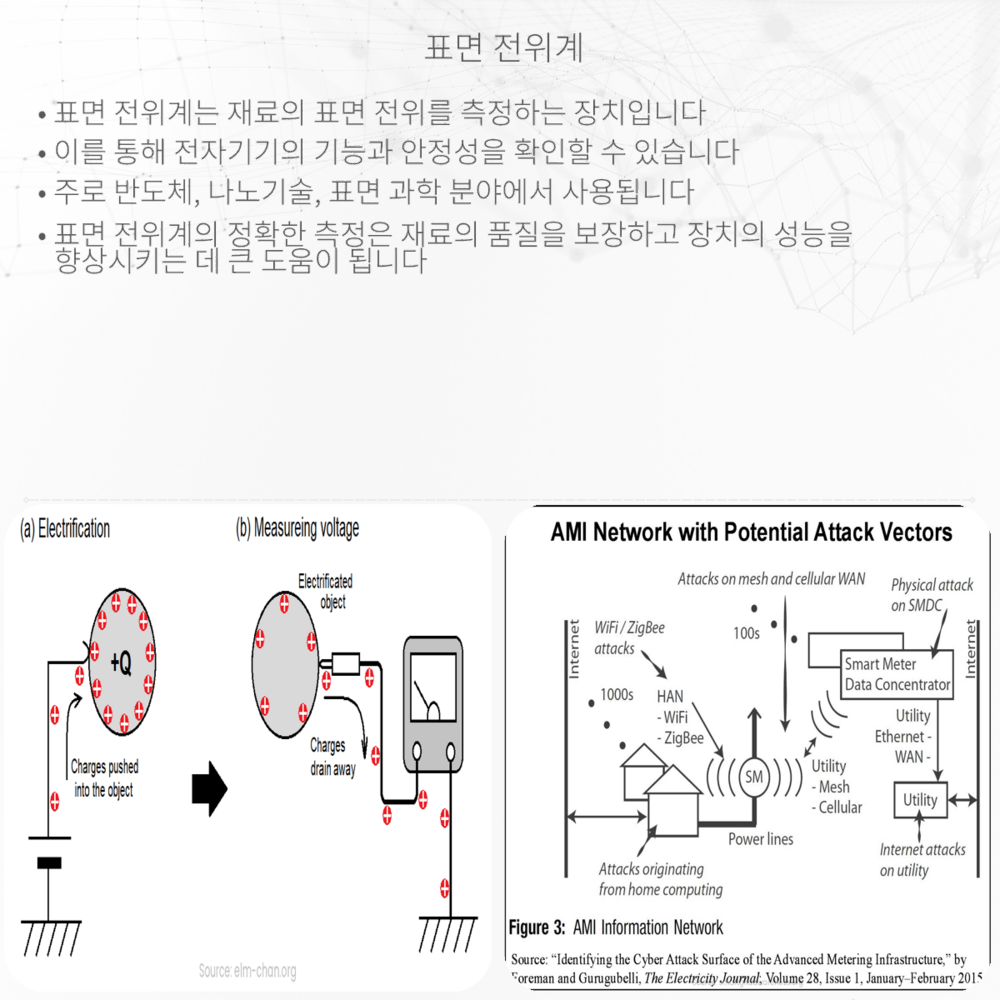 표면 전위계