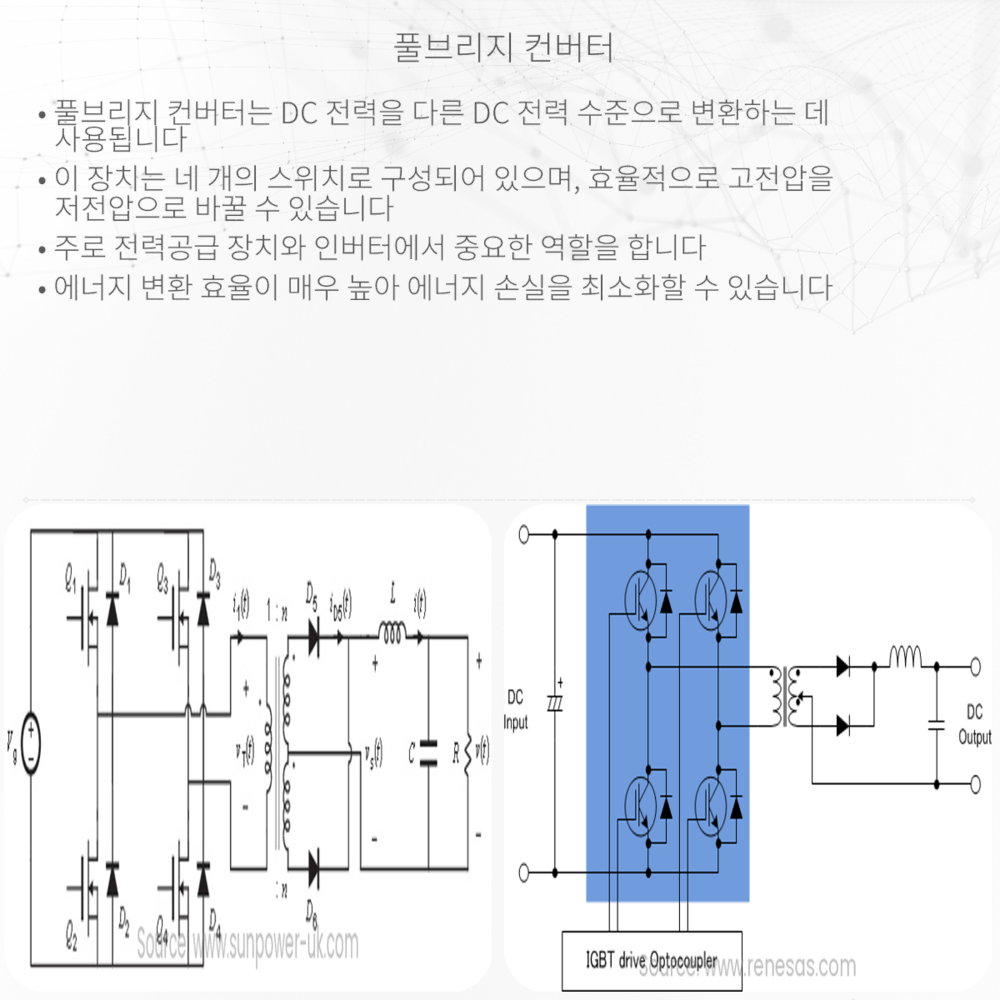 풀브리지 컨버터