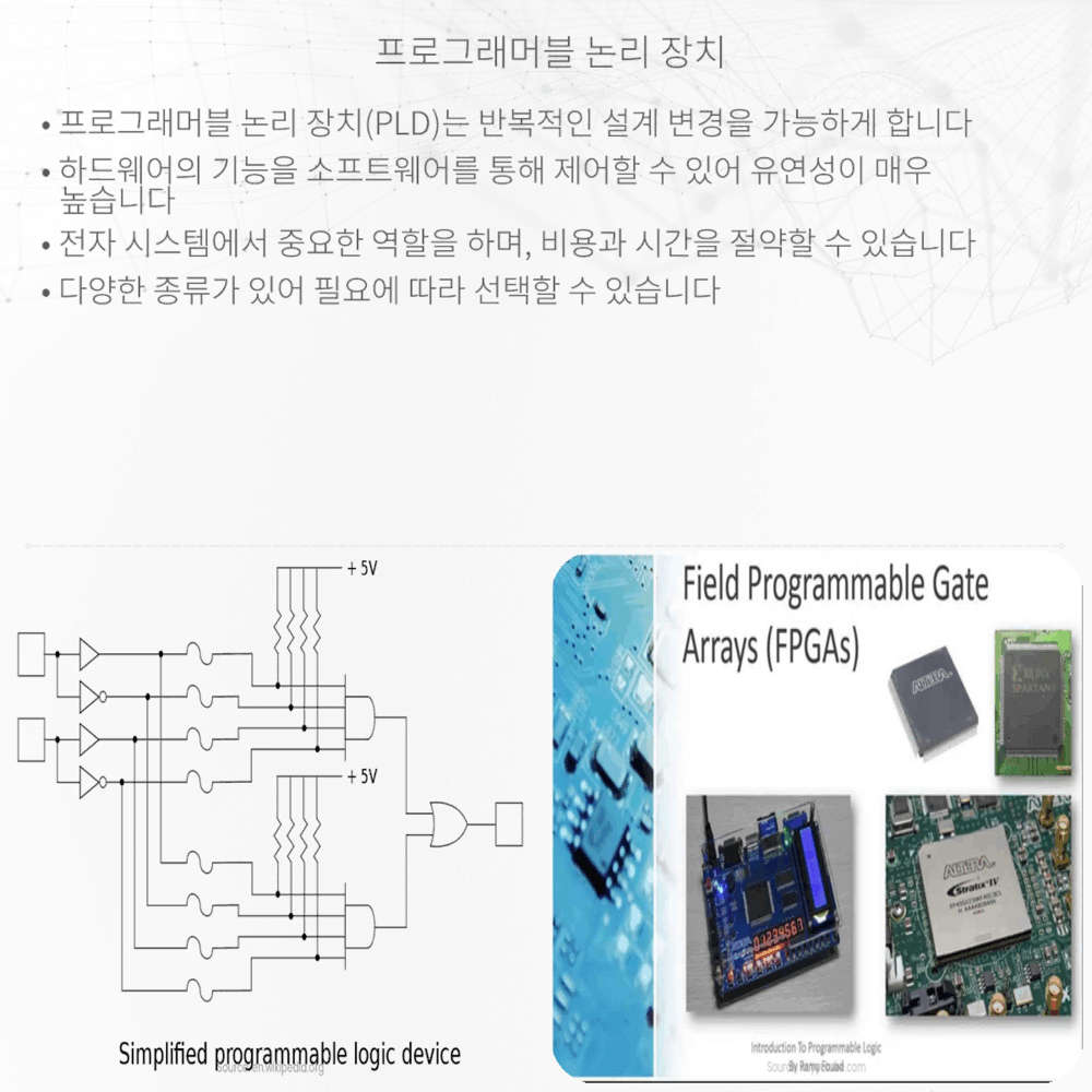프로그래머블 논리 장치