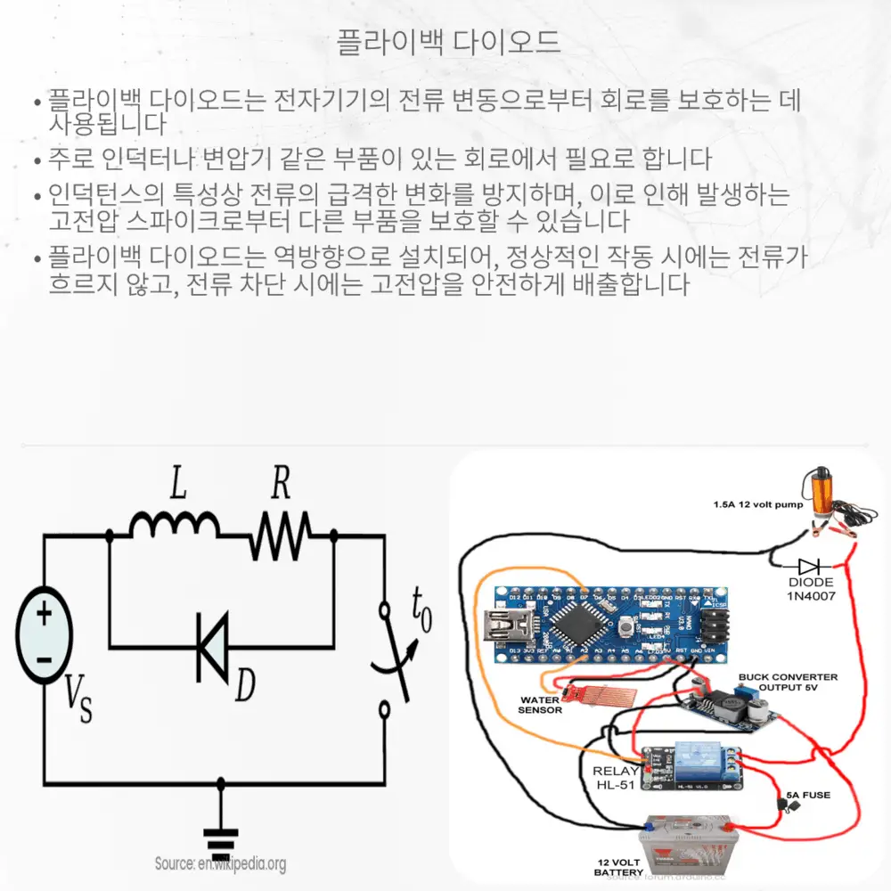 플라이백 다이오드