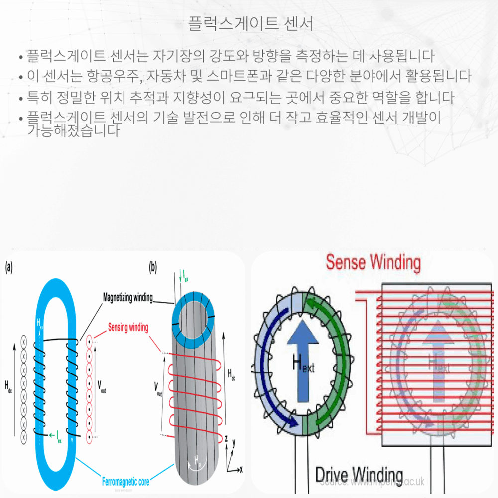 플럭스게이트 센서