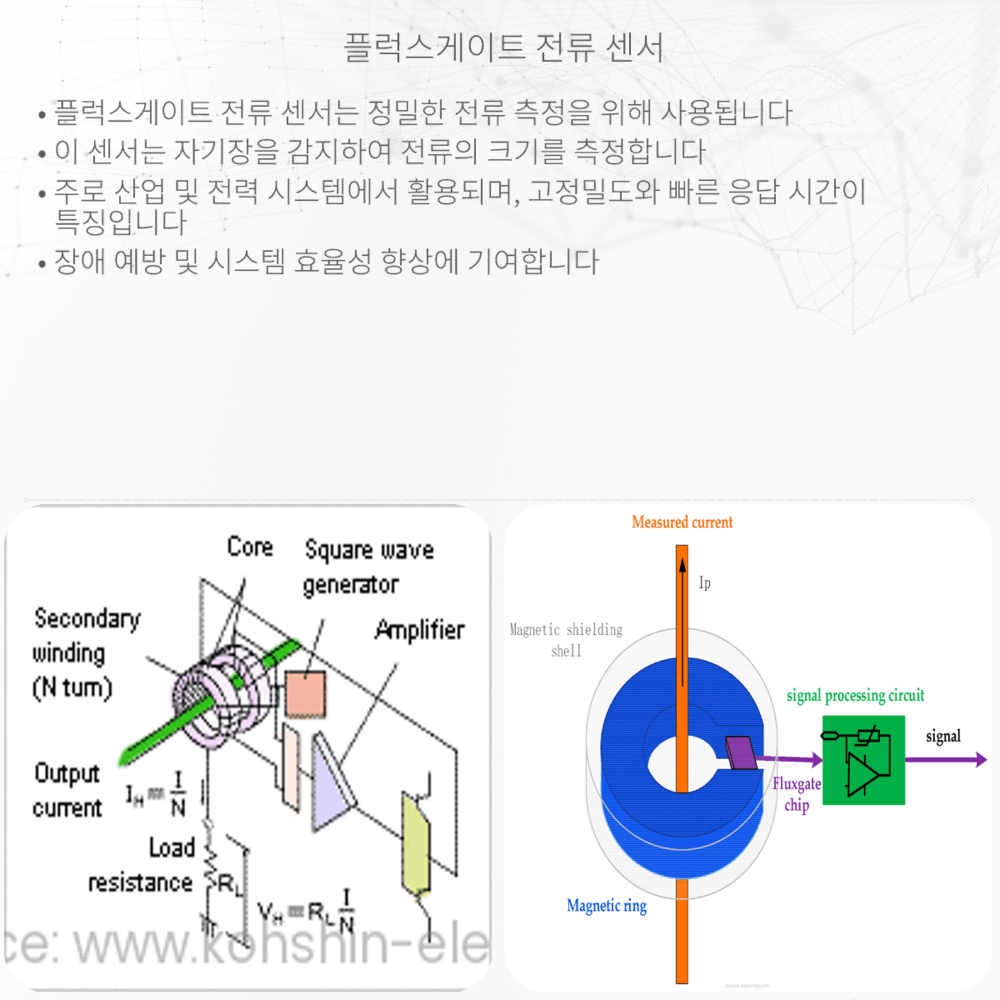플럭스게이트 전류 센서