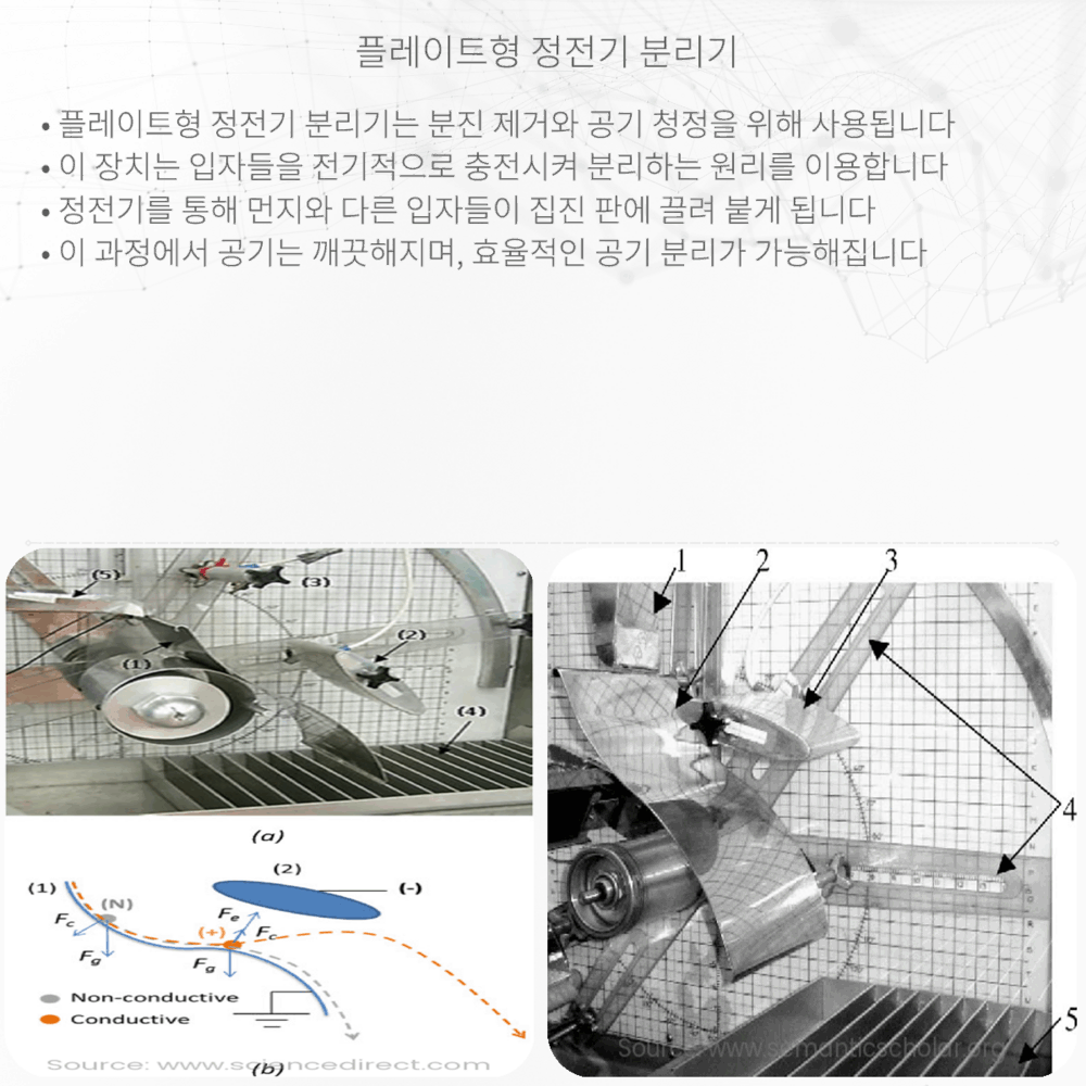 플레이트형 정전기 분리기
