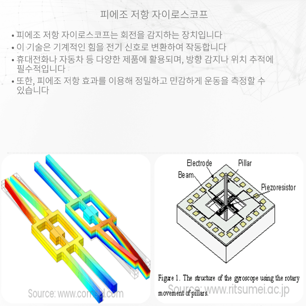 피에조 저항 자이로스코프