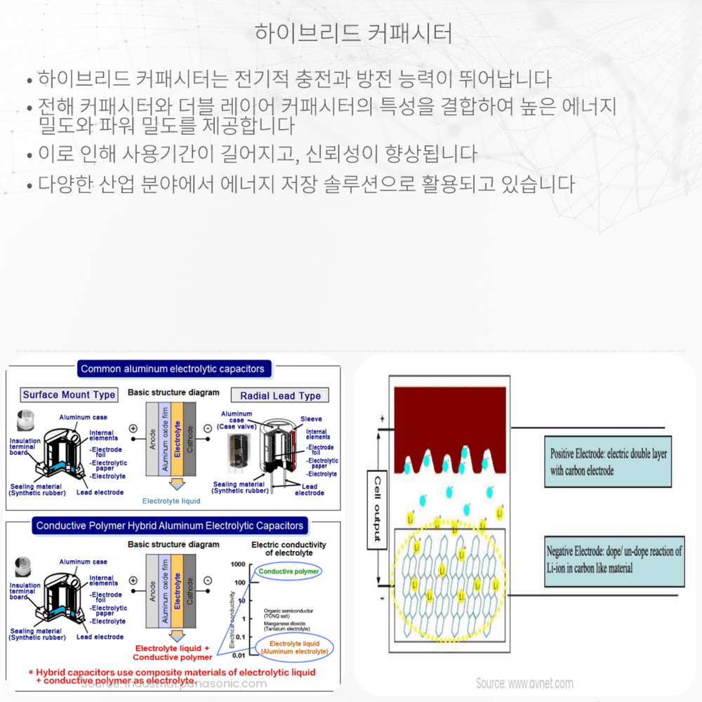 하이브리드 커패시터