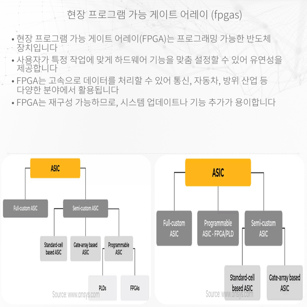 현장 프로그램 가능 게이트 어레이 (FPGAs)
