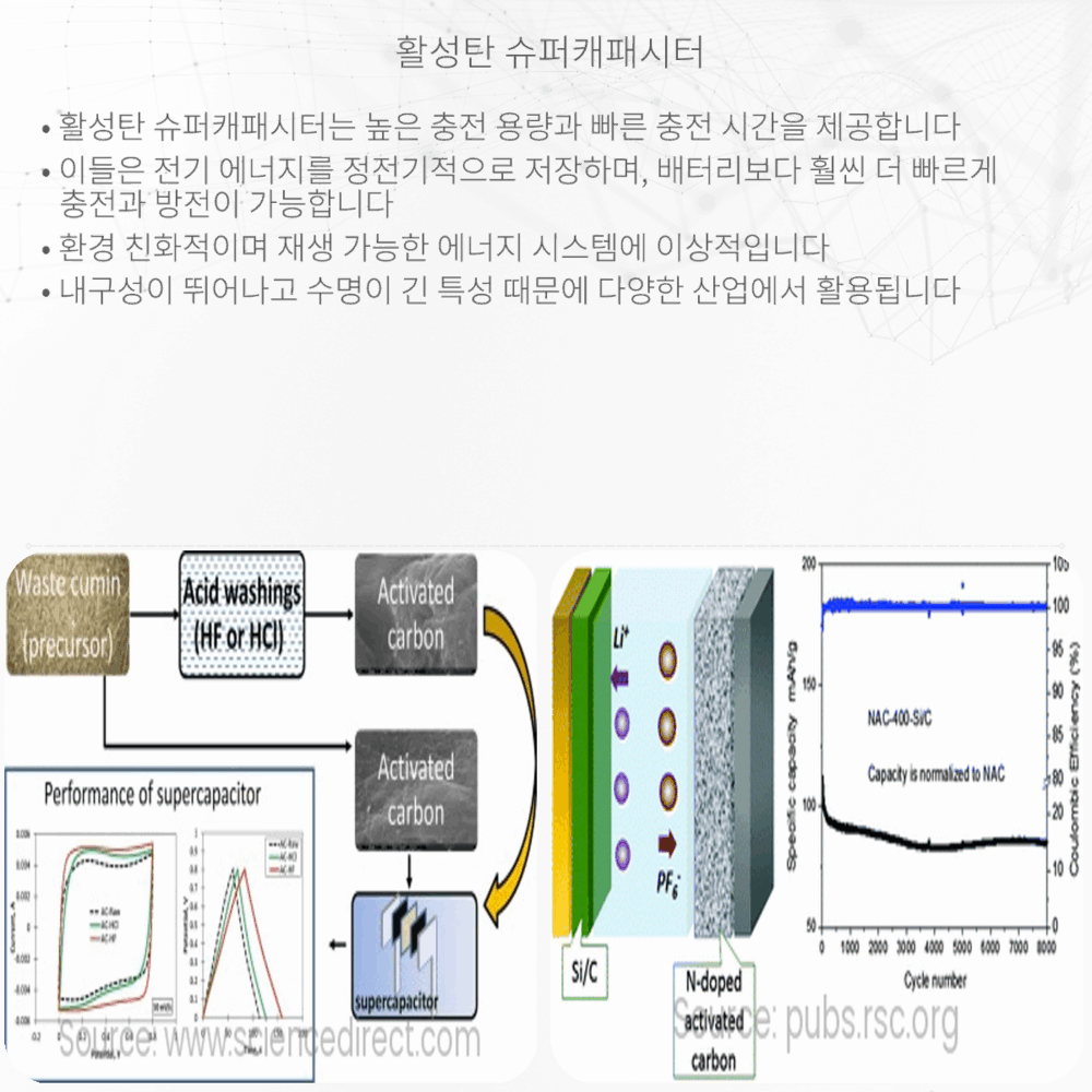 활성탄 슈퍼캐패시터