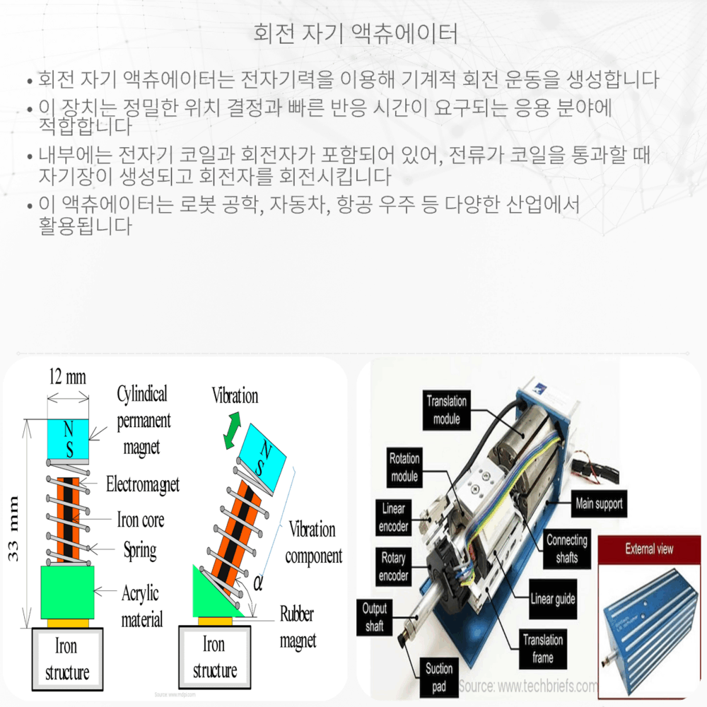 회전 자기 액츄에이터
