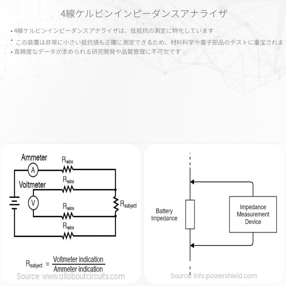 4線ケルビンインピーダンスアナライザ