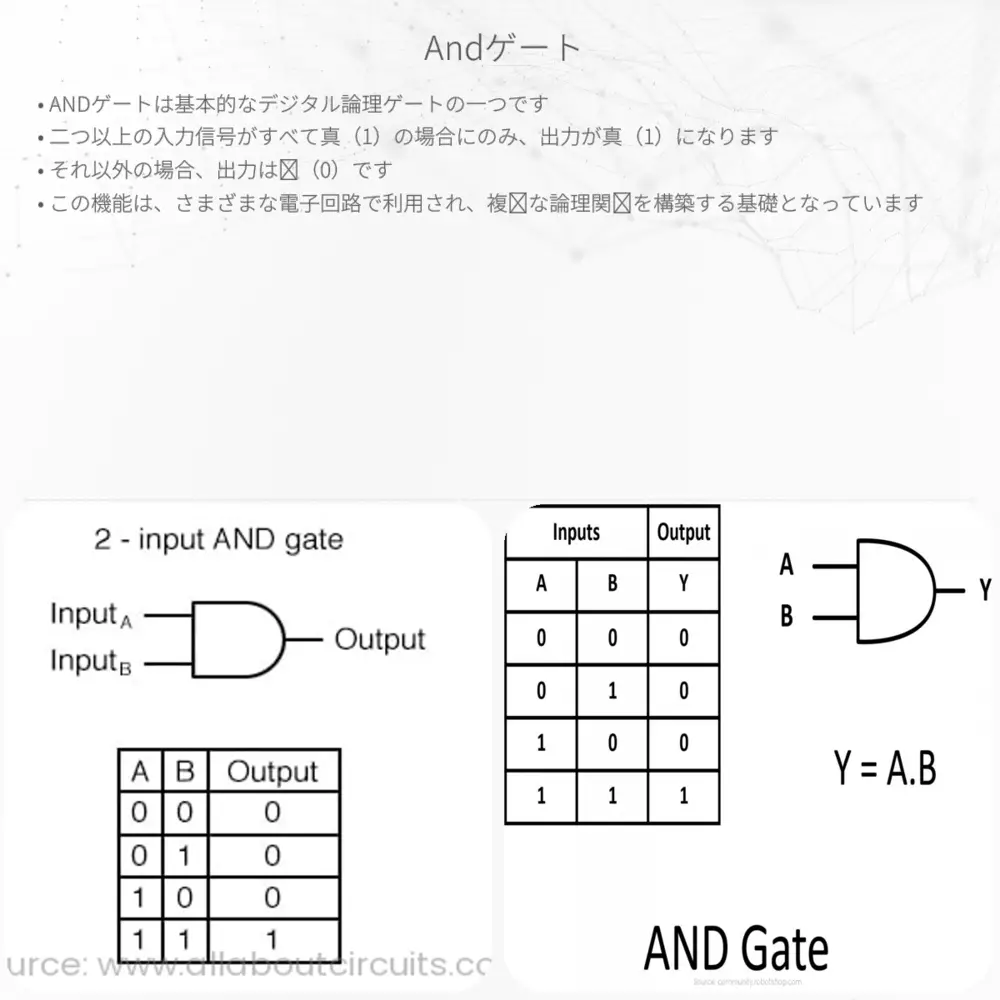 ANDゲート