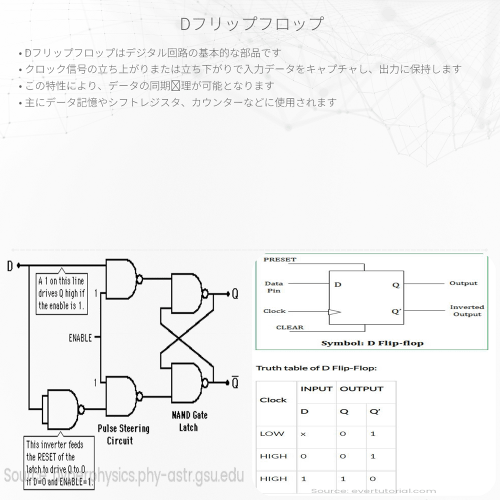 Dフリップフロップ