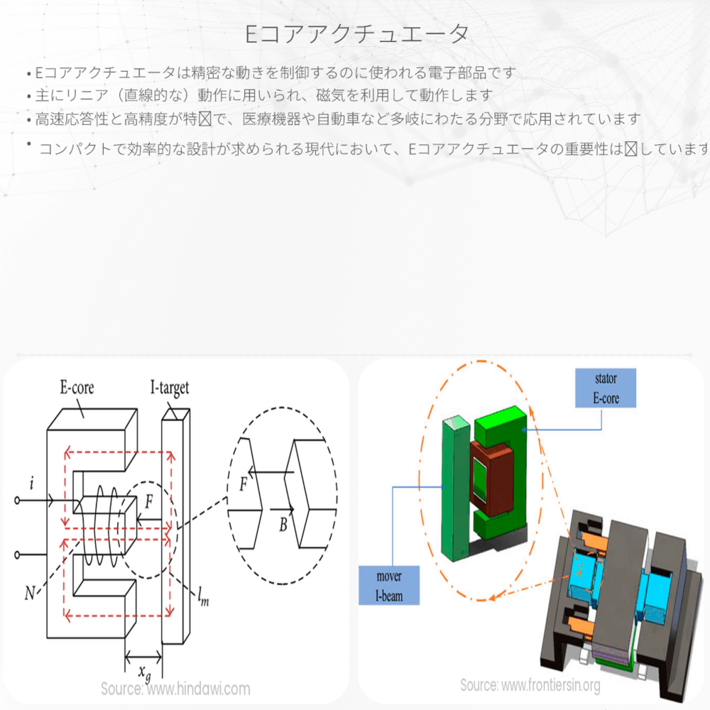 Eコアアクチュエータ