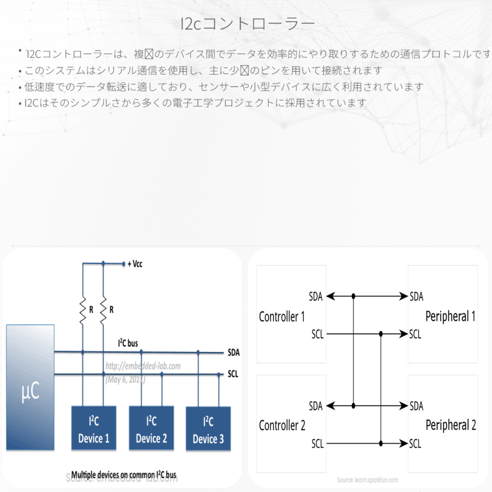 I2Cコントローラー
