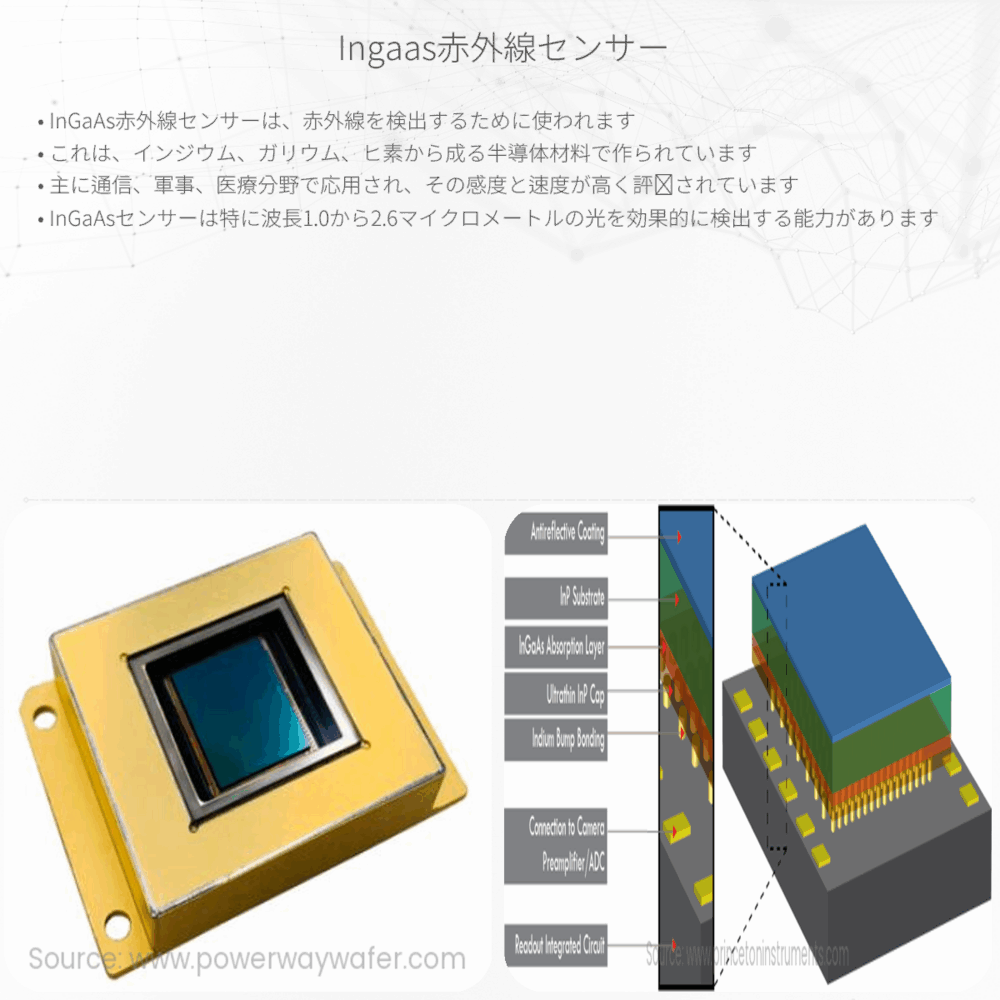 InGaAs赤外線センサー