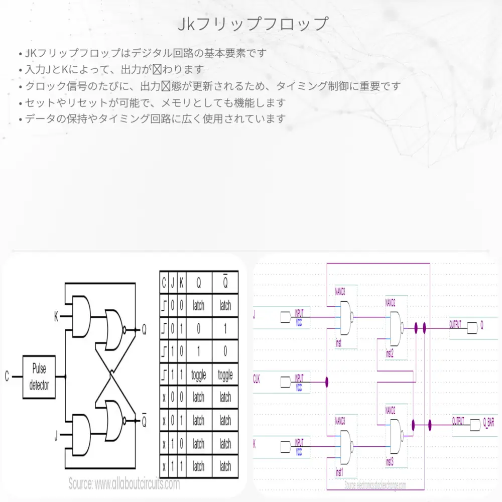 JKフリップフロップ