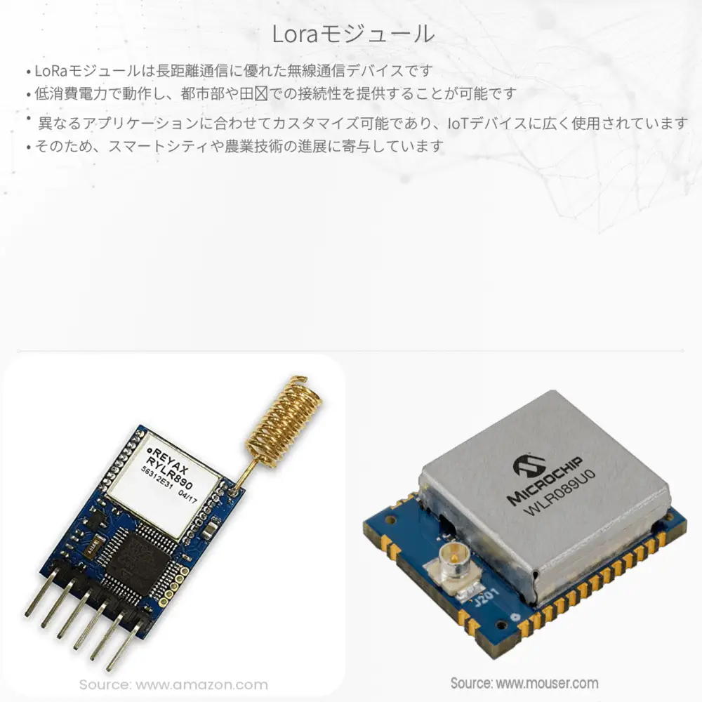 LoRaモジュール
