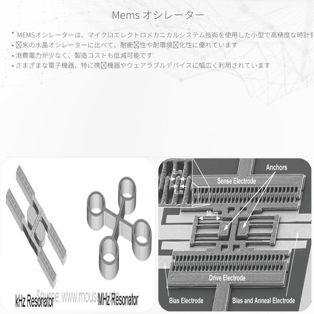 MEMS オシレーター
