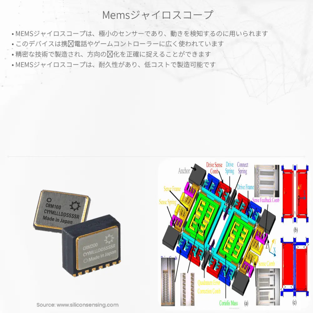 MEMSジャイロスコープ