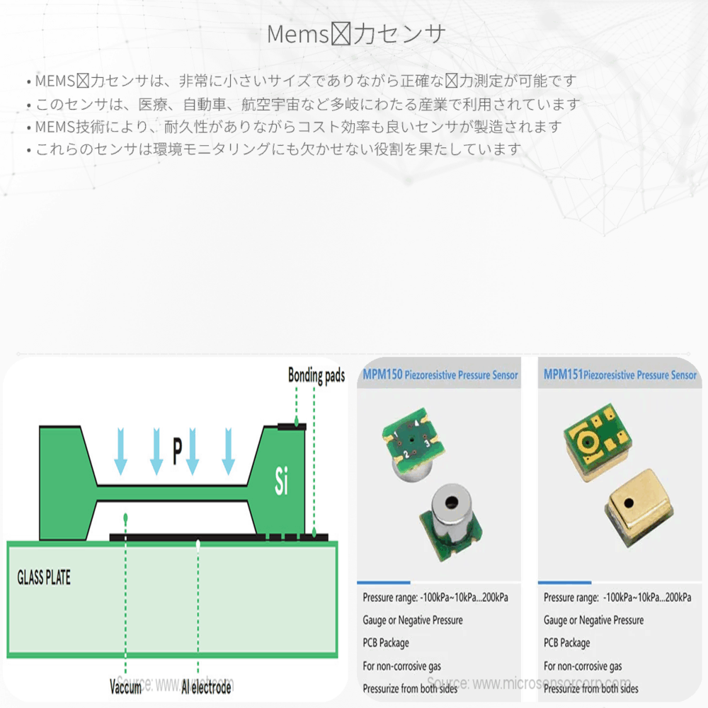 MEMS圧力センサ