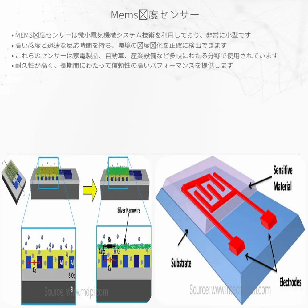 MEMS湿度センサー