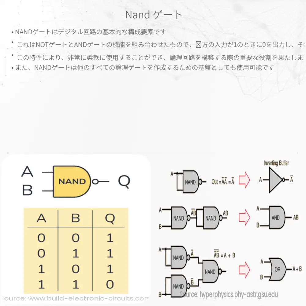 NAND ゲート