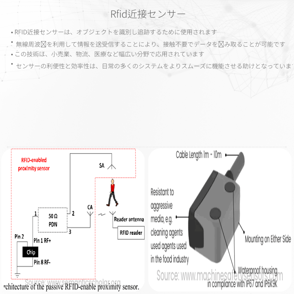 RFID近接センサー