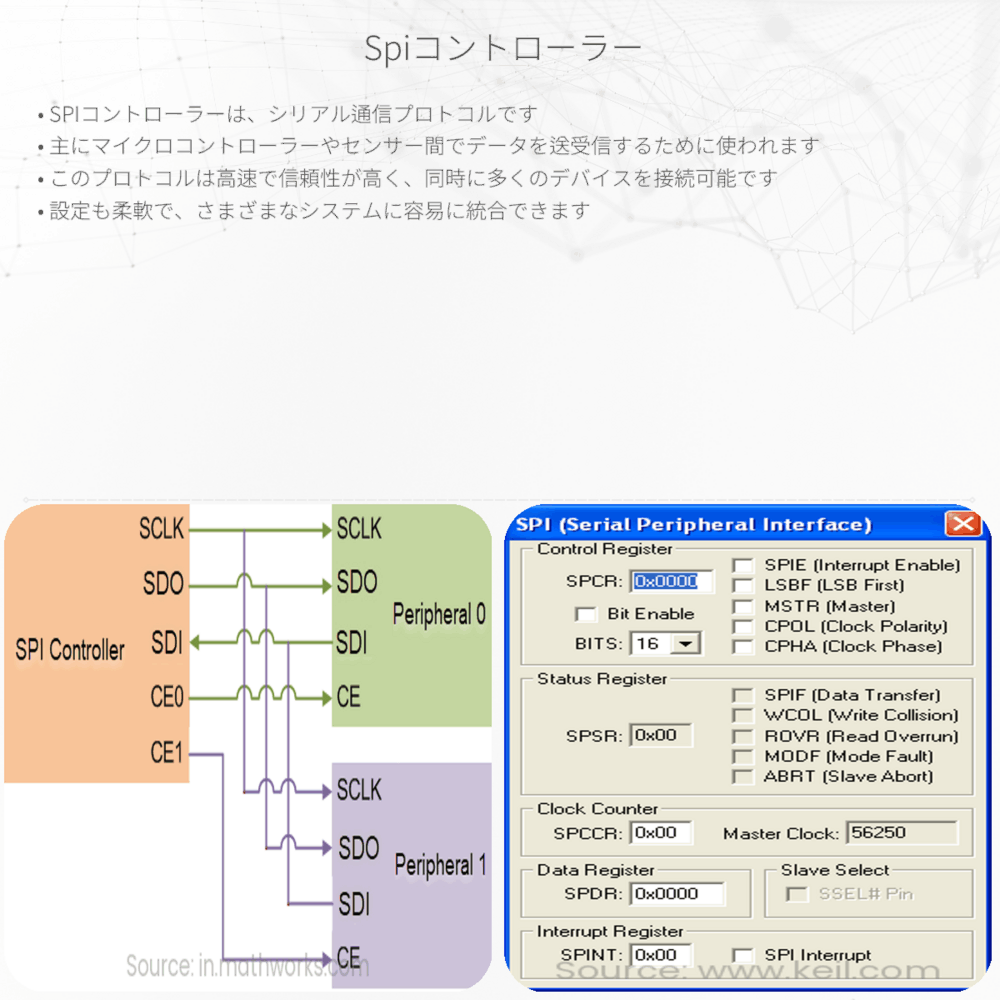 SPIコントローラー