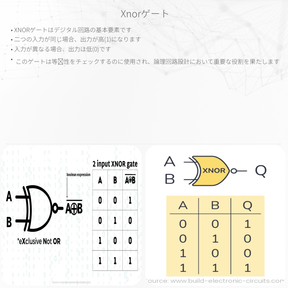 XNORゲート