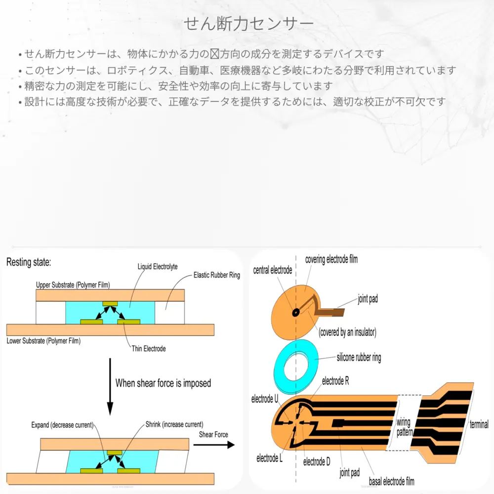 せん断力センサー