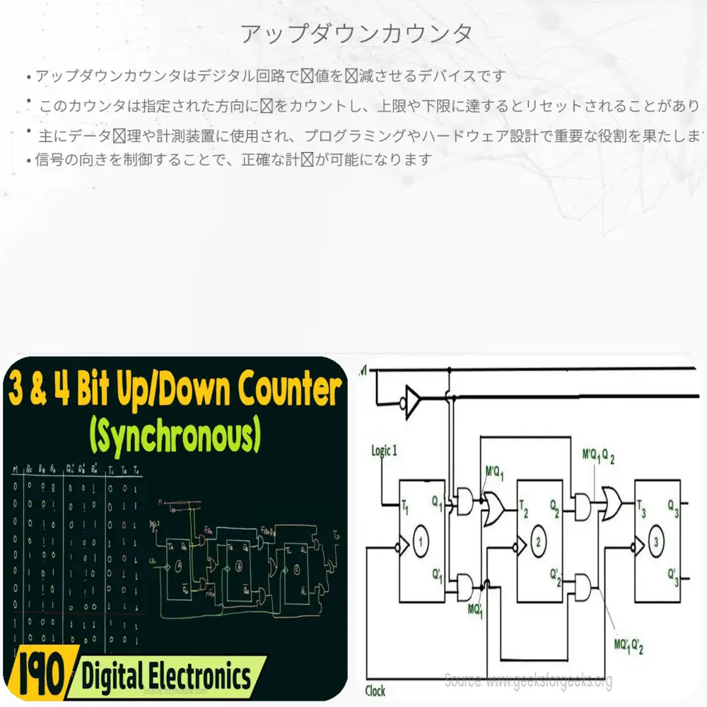 アップダウンカウンタ