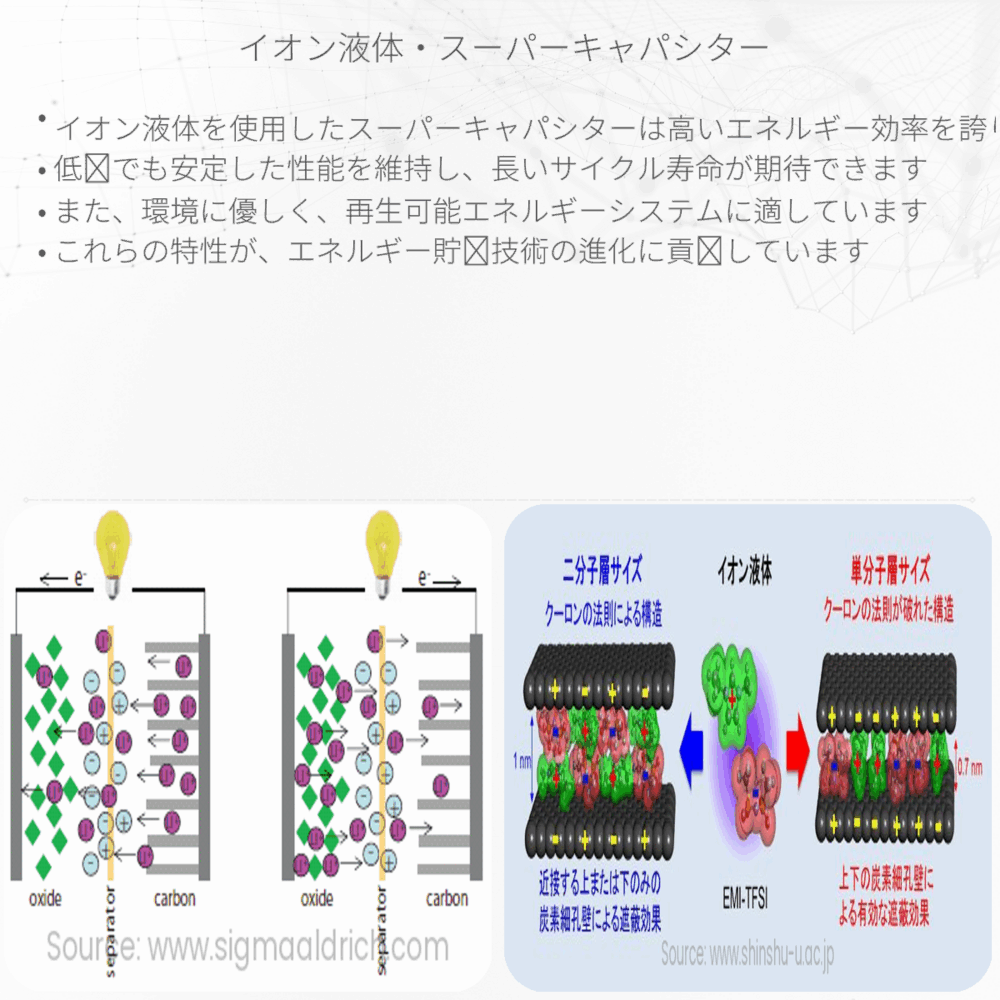 イオン液体・スーパーキャパシター