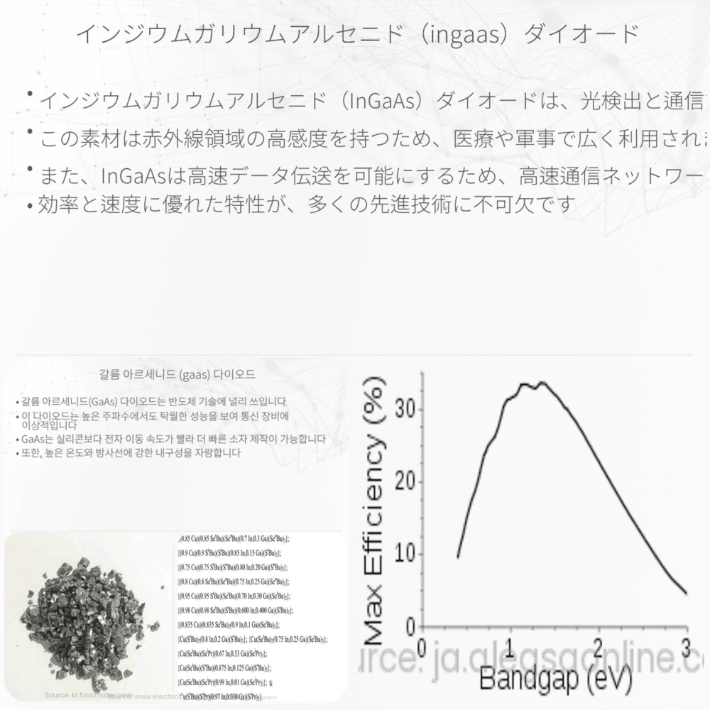 インジウムガリウムアルセニド（InGaAs）ダイオード