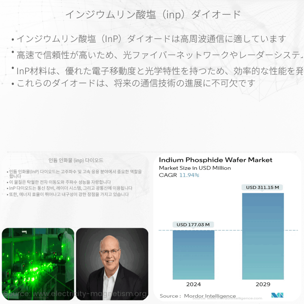 インジウムリン酸塩（InP）ダイオード