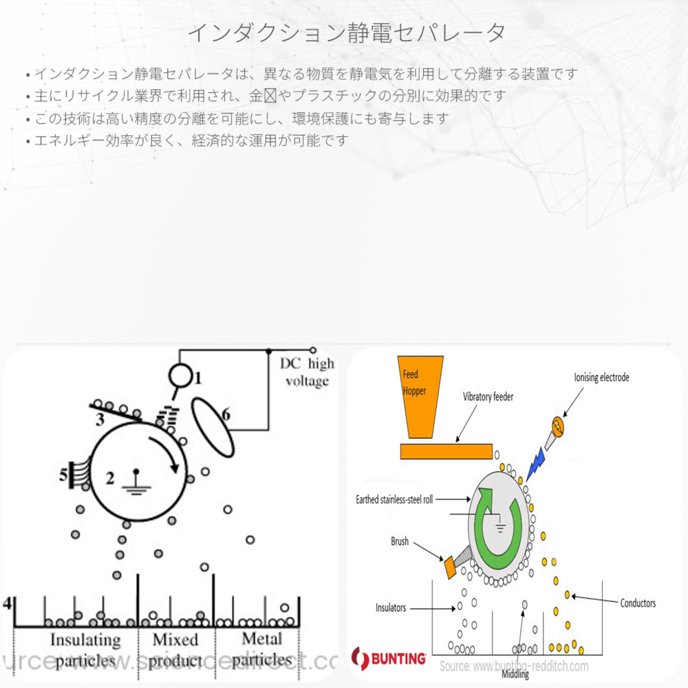 インダクション静電セパレータ