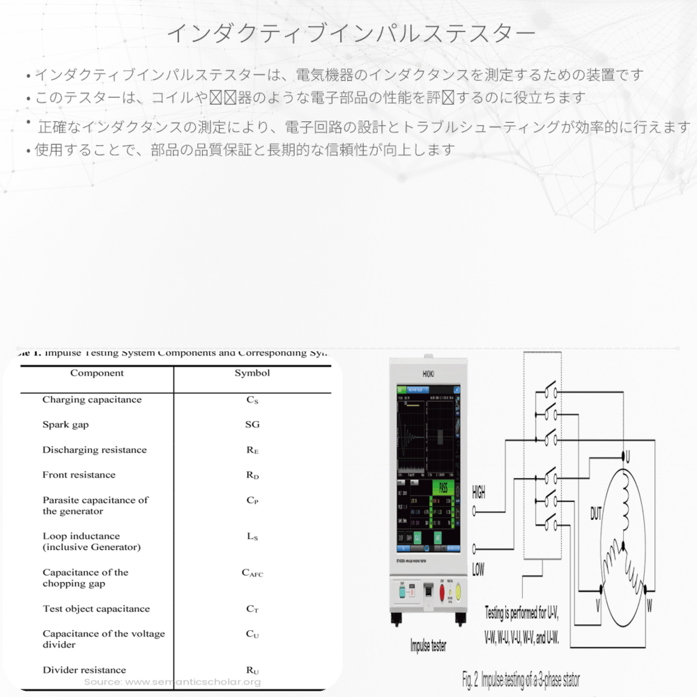 インダクティブインパルステスター