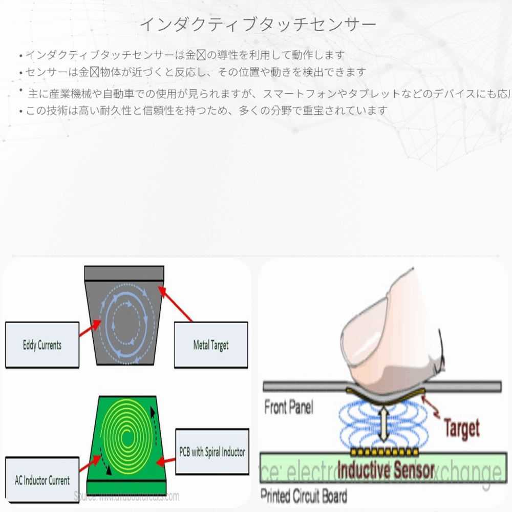 インダクティブタッチセンサー