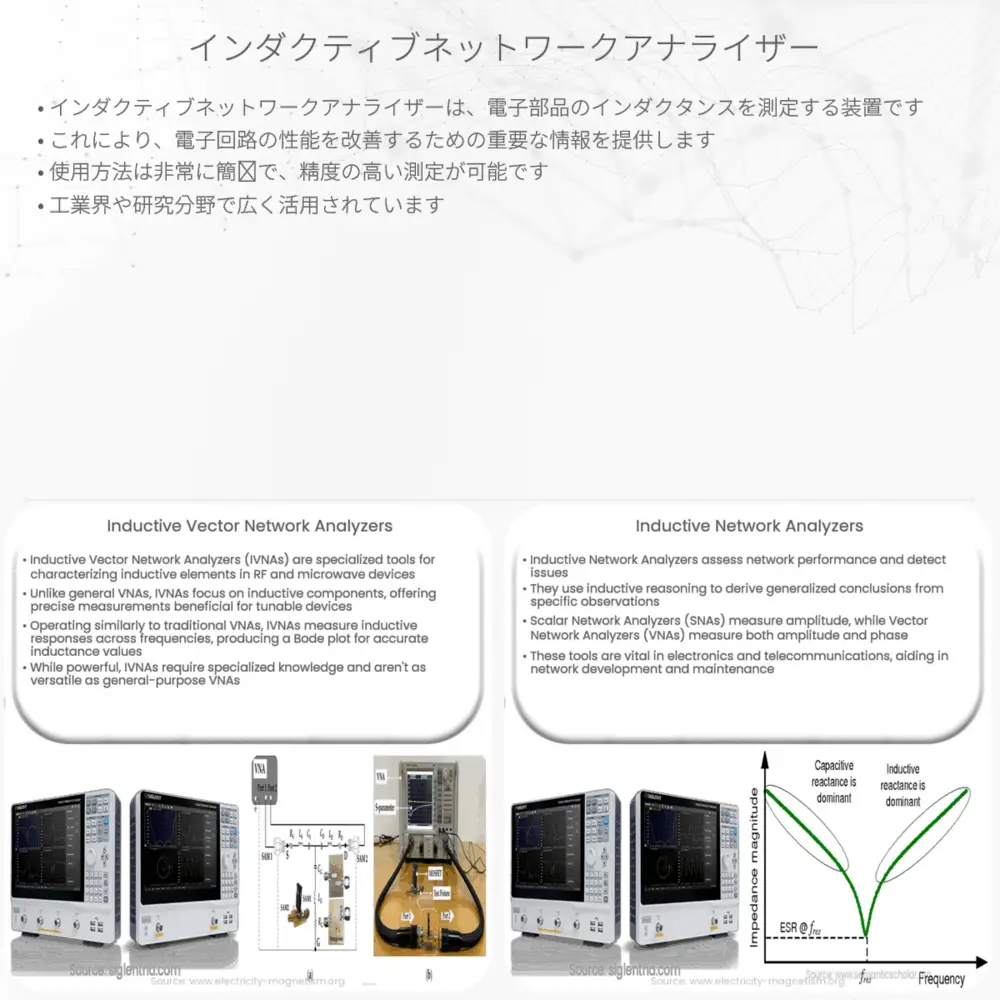 インダクティブネットワークアナライザー