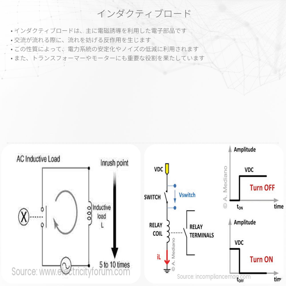 インダクティブロード