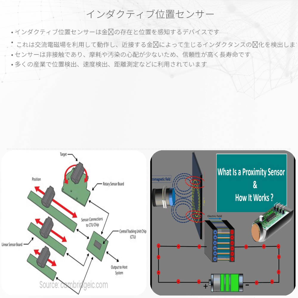 インダクティブ位置センサー
