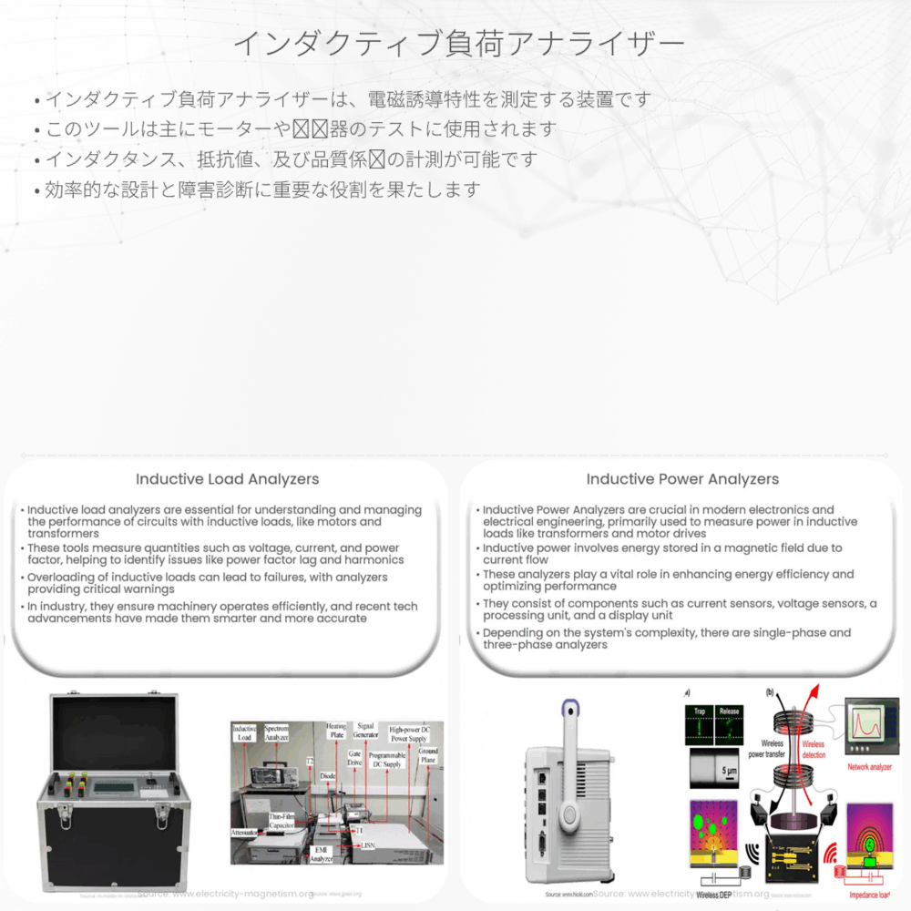 インダクティブ負荷アナライザー